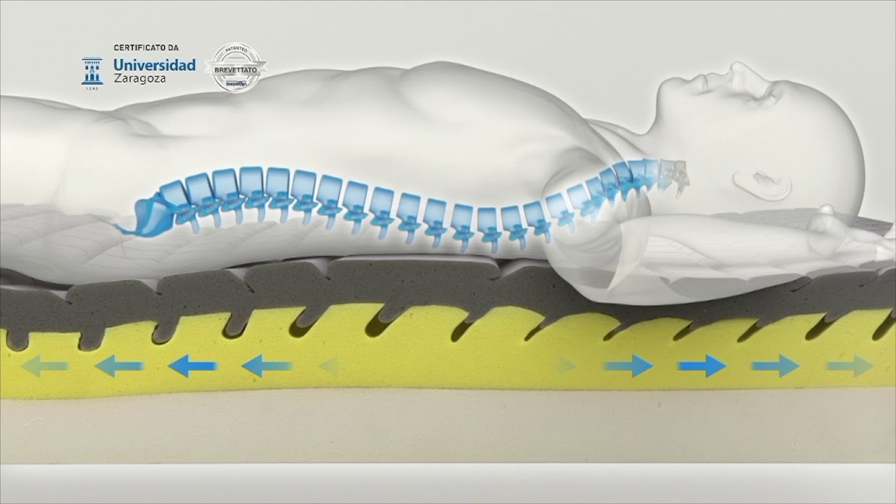 See the Stretching Power of the Magniflex MagniStretch Mattress In Action