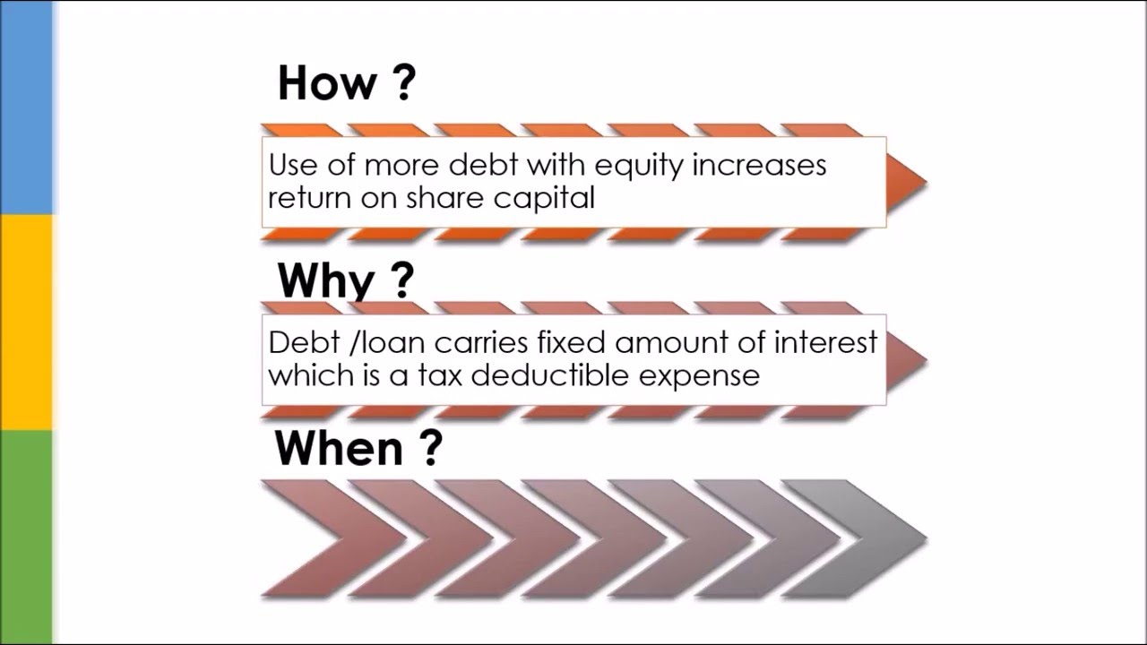Trading on equity explained