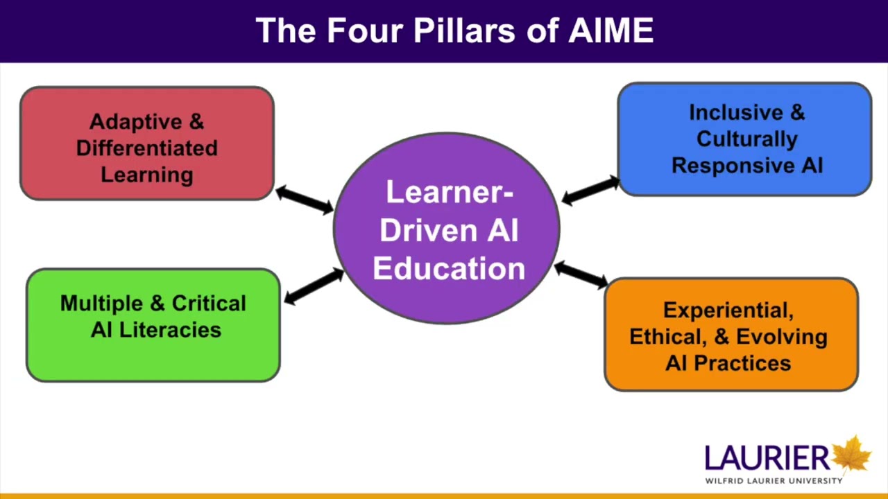 Taking AIME  Dr  Keri Ewart and Dr  Julie Mueller SITE Presentation
