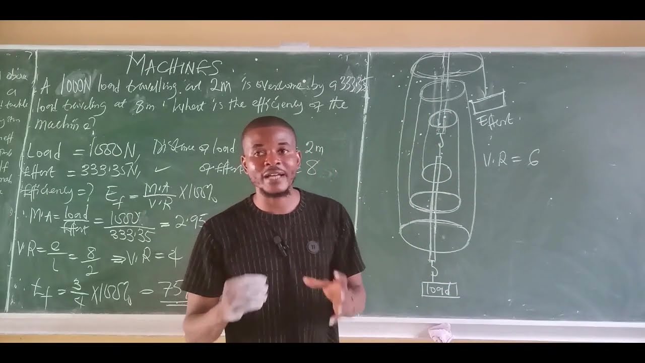 Machine,Mechanical Advantage,Velocity Ratio, Efficiency,Pulley Systems||physics #Jamb past questions