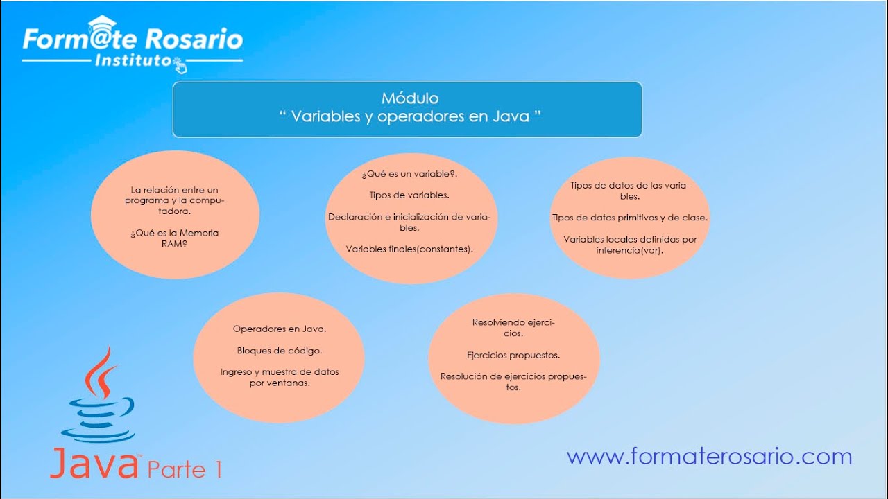 Variables en Java - 2024