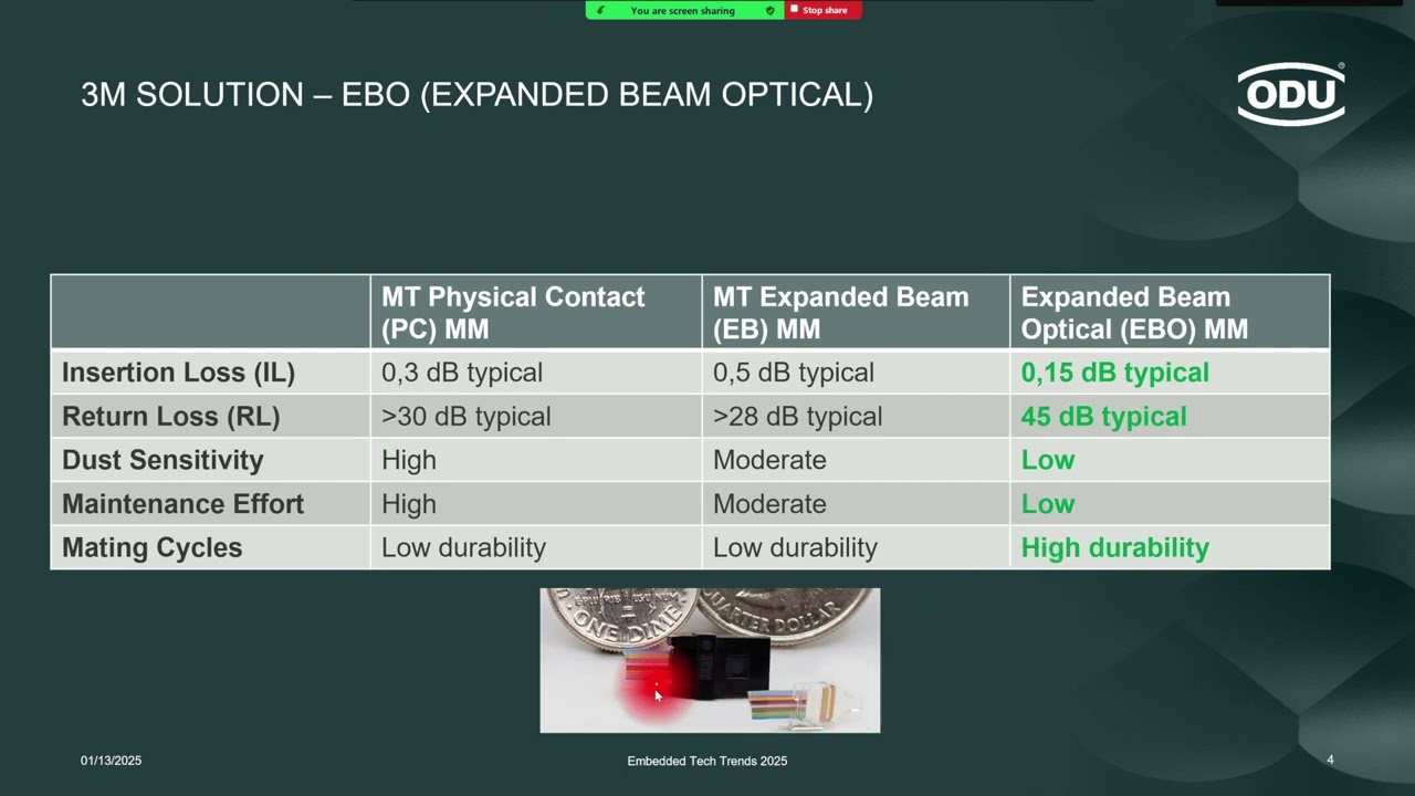 A New Era in High-Speed Data Transmission