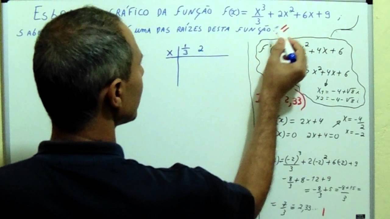 Cálculo - Esboço do Gráfico - quando a 1ª Derivada é número complexo.