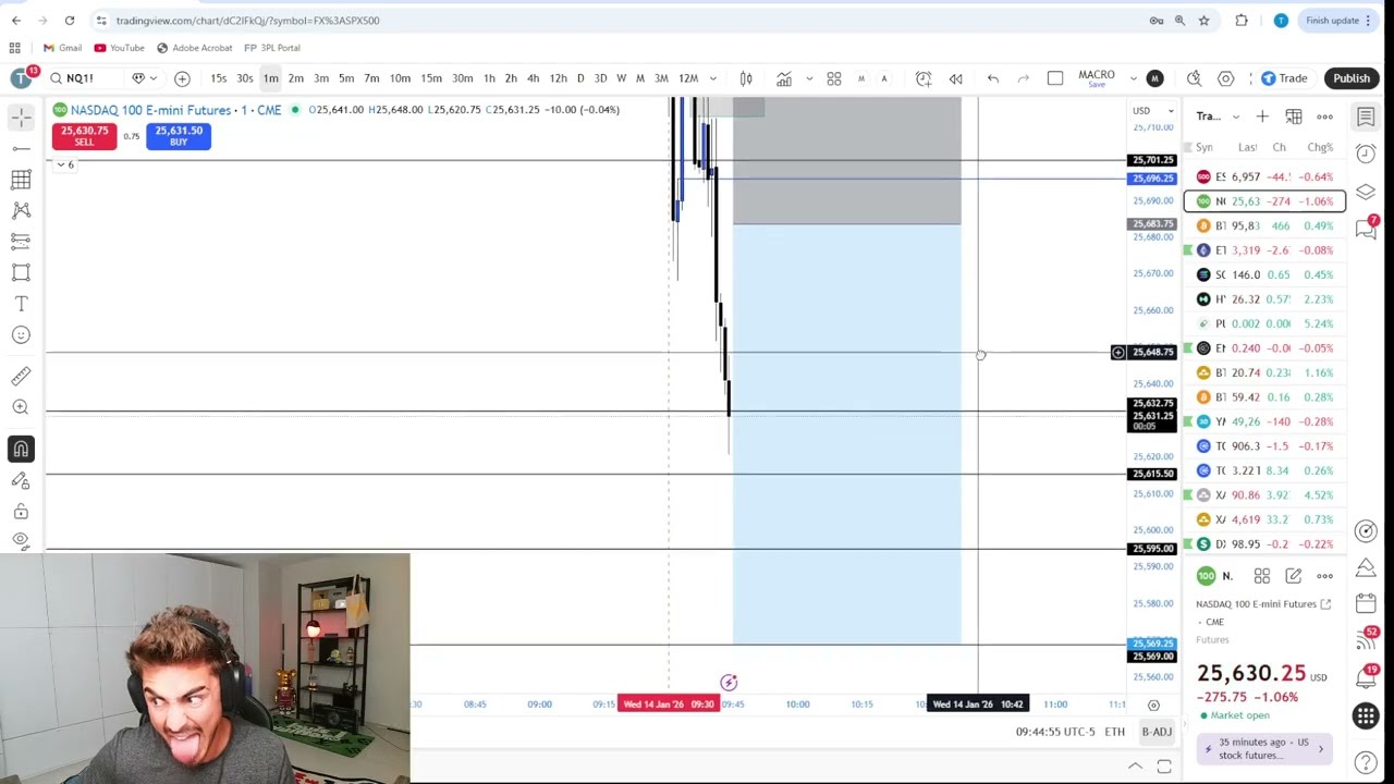Live Day Trading Making $67,680 (I FULLPORTED NEWS)