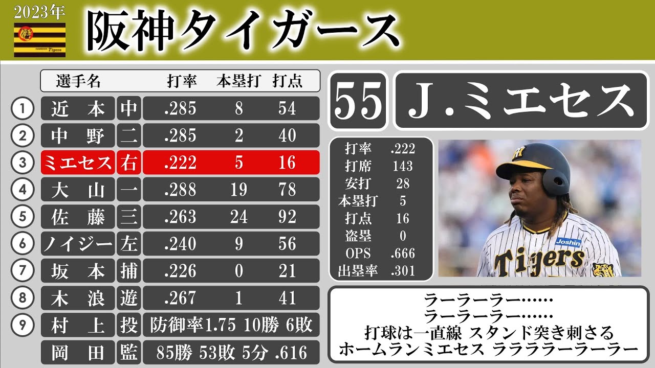 2023年 阪神タイガース 1-9応援歌【AIきりたん】