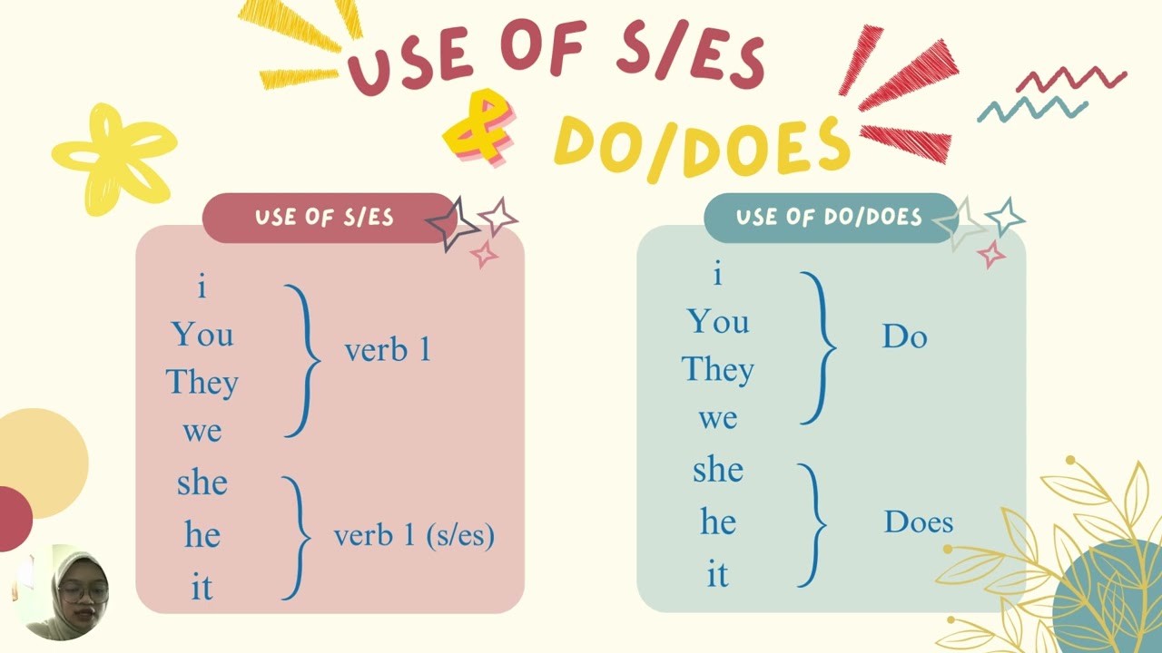 GRAMMAR | Simple Present Tense