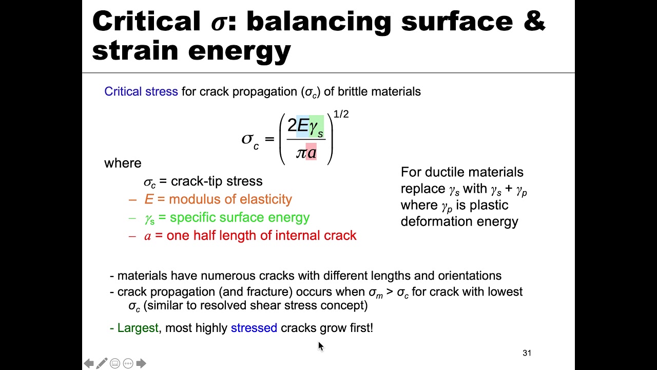MSE 201 S21 Lecture 26 - Module 5 - Fracture Toughness