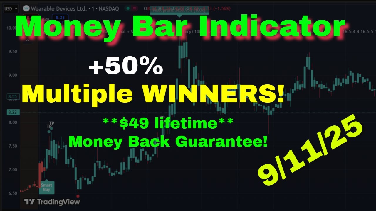 Money Bar Indicator (Tim Bohen) +50% MOVERS!