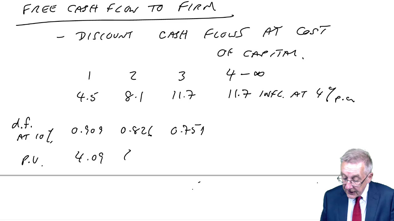 The valuation of mergers and acquisitions (part 1) - ACCA (AFM) lectures