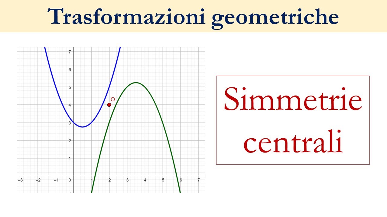 SIMMETRIE CENTRALI nel piano cartesiano