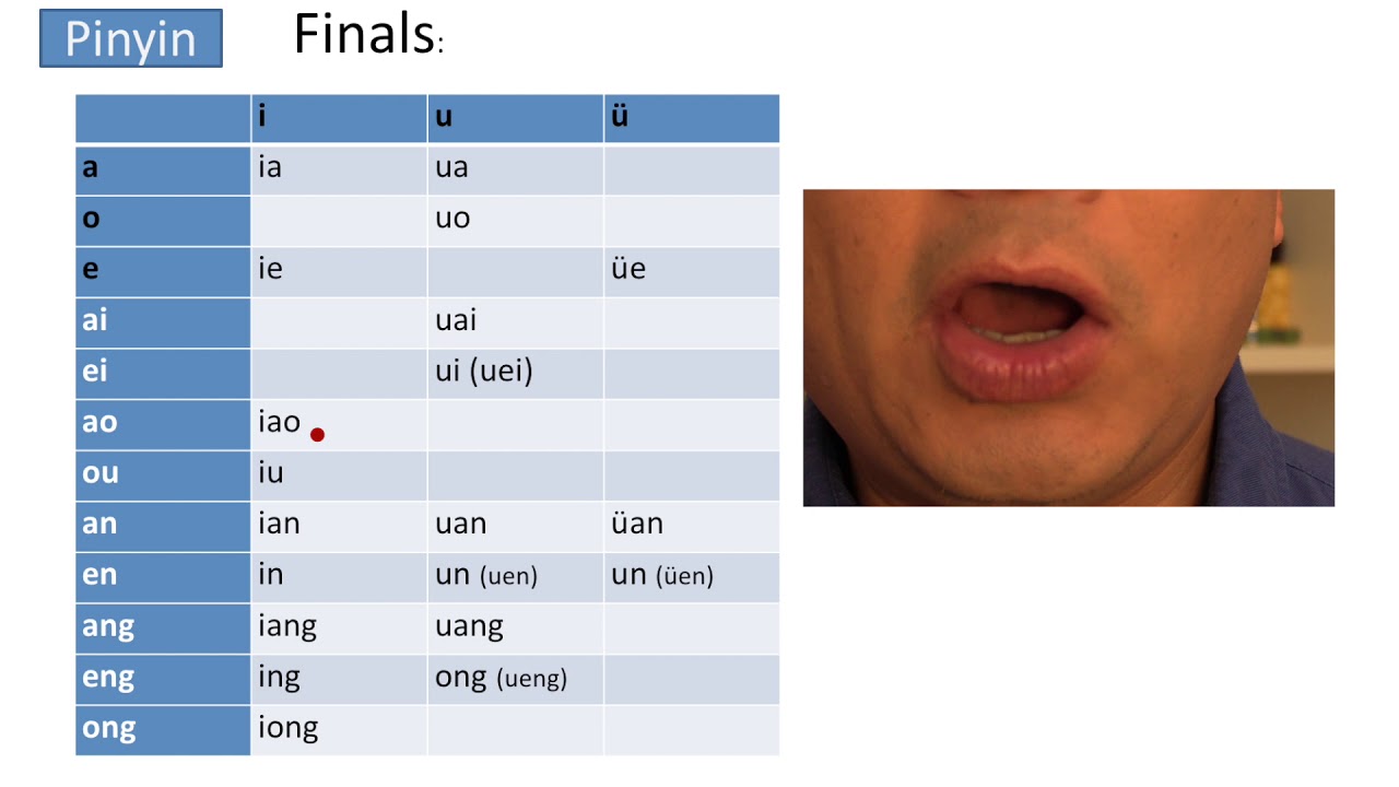 Mandarin Chinese Pinyin pronunciation - Finals