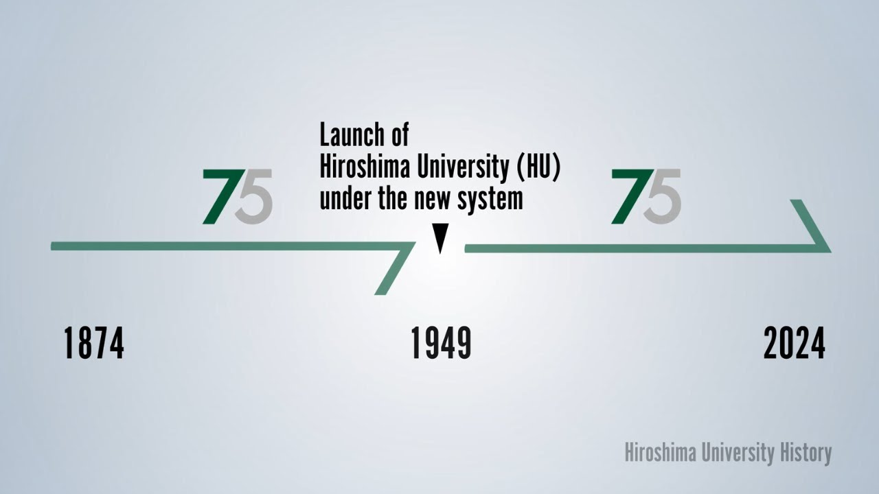 75+75 History of Hiroshima University
