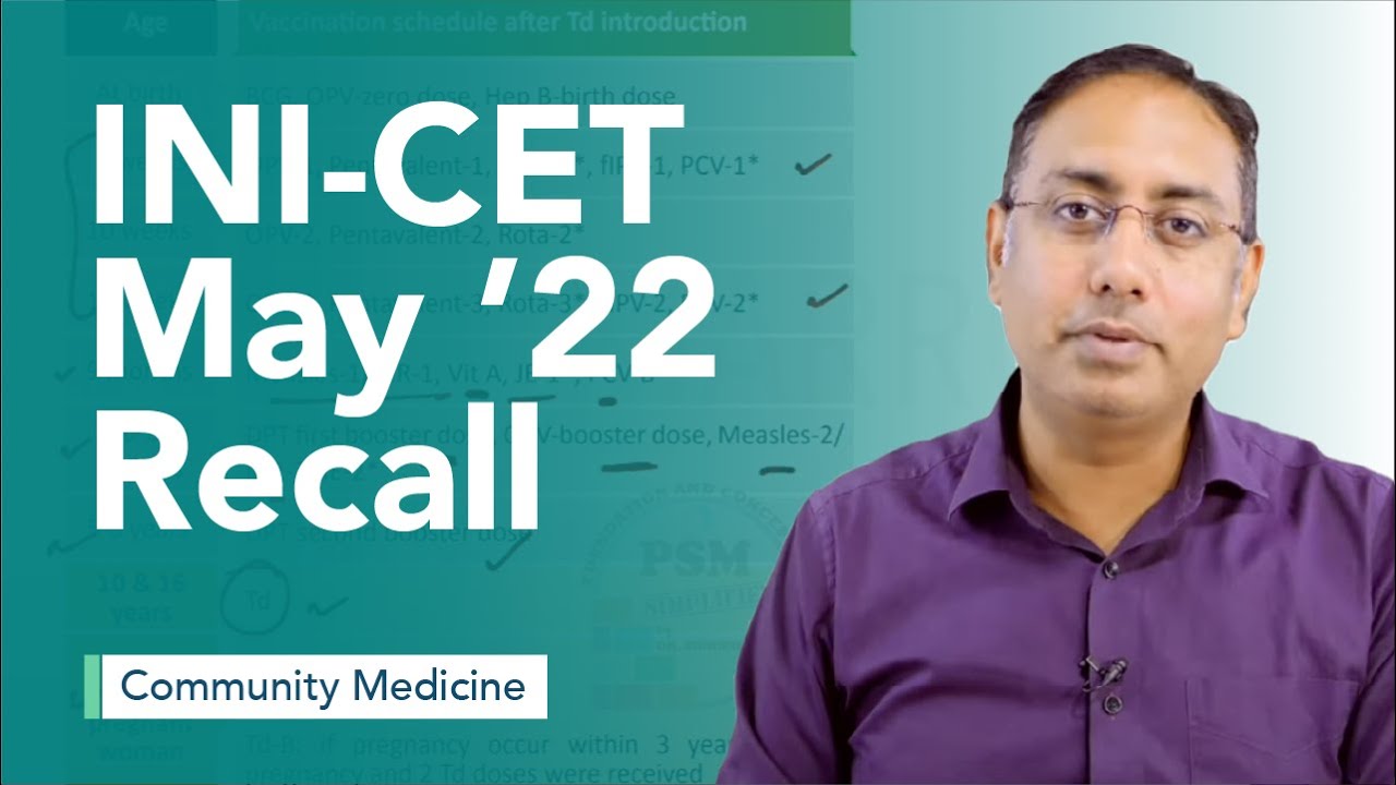 Exam Recall Series (INI CET May '22) - Community Medicine