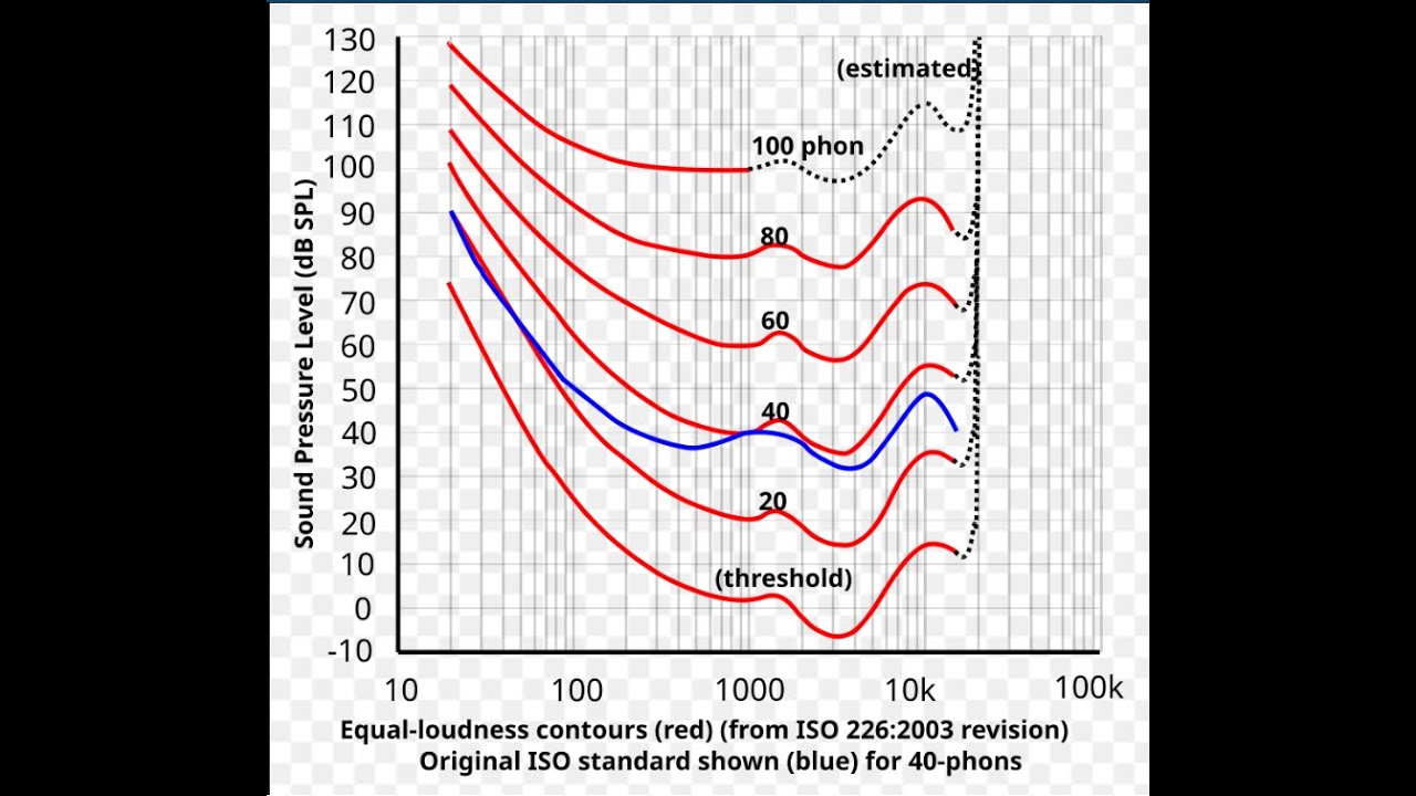 Sound design ASK me Anything
