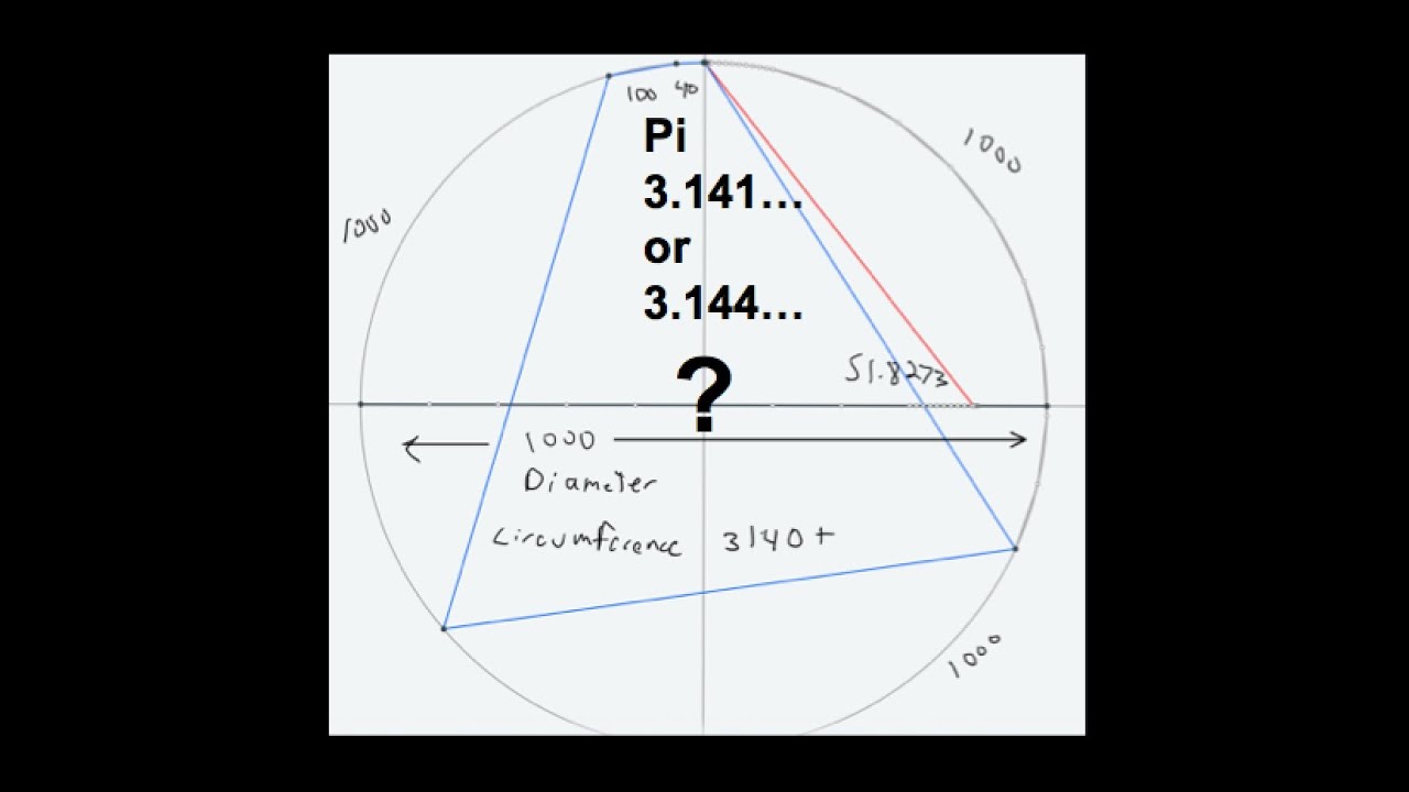 Is Pi  3.141 or Golden Pi 3.144?