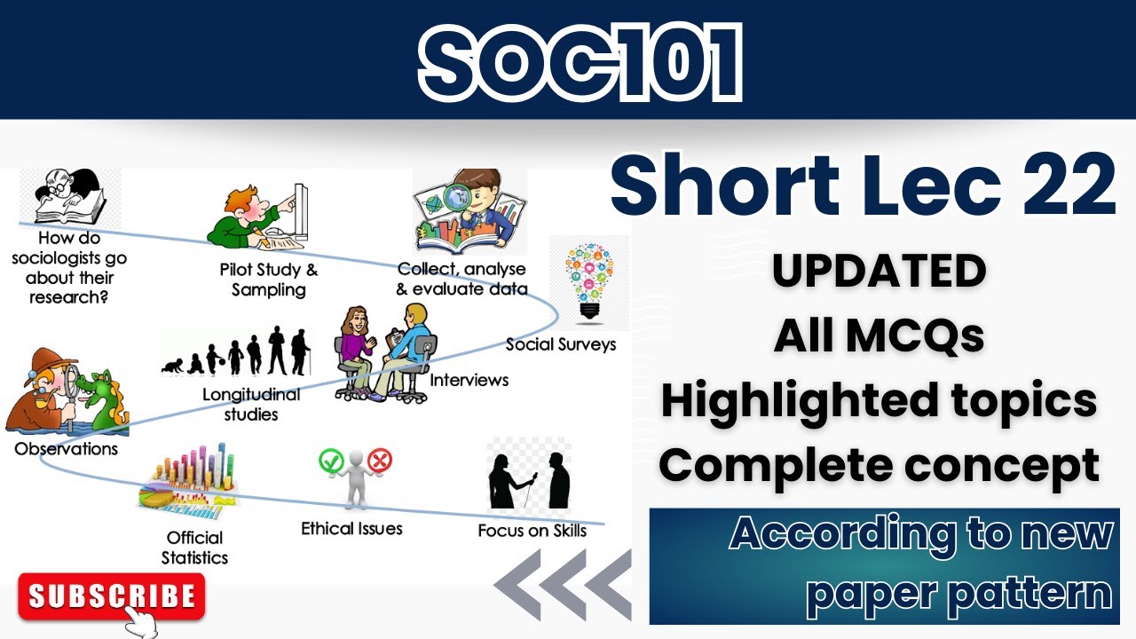 SOC101 Short Lecture 22_Updated_SOC101short Lectures_FinalTerm_Full Detail In Short Time