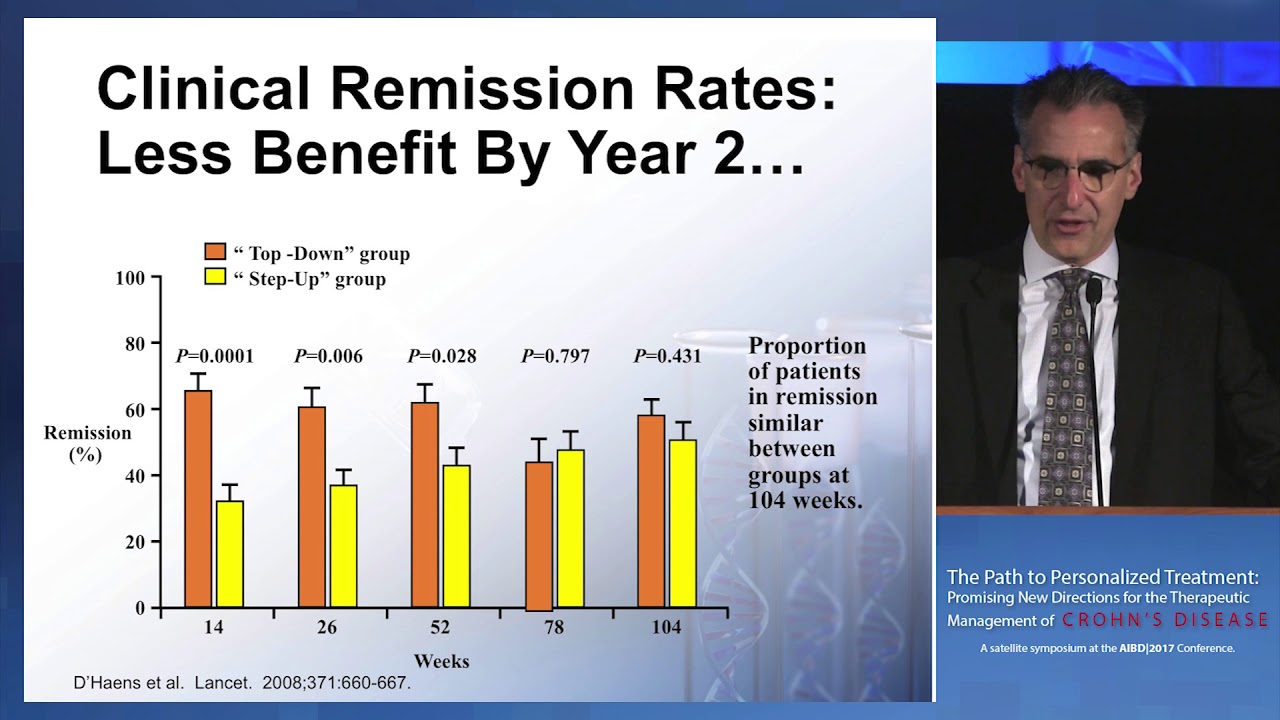 Clinical, Endoscopic and Biochemical Remission in Crohn's Disease: Best Approaches to Achieve Them