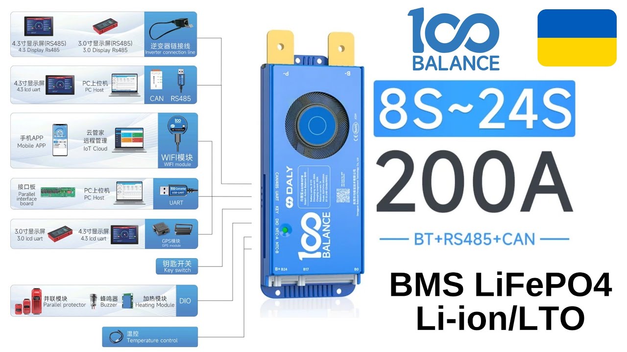 100 Balance BMS R24TM. Перевірка балансування, захистів, режимів роботи. Оновлення прошивки.
