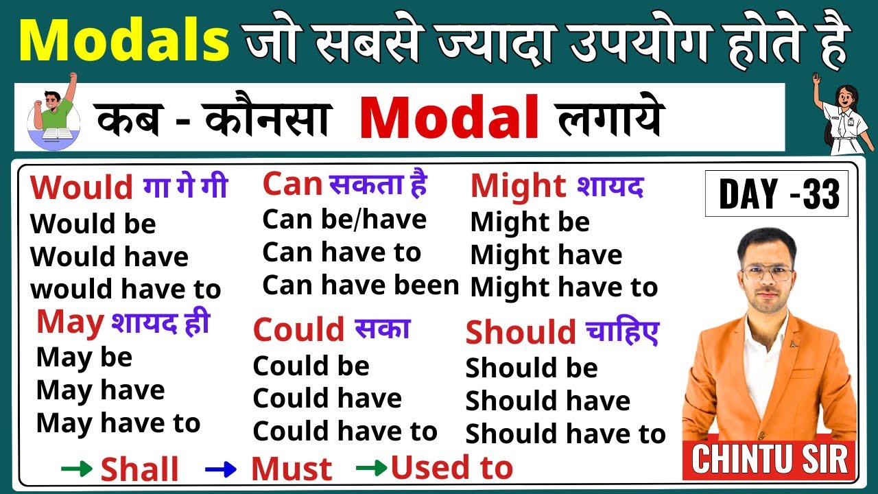 All the Modal Verbs Practice | Modal Verbs in English Grammar | English Speaking Practice day 33