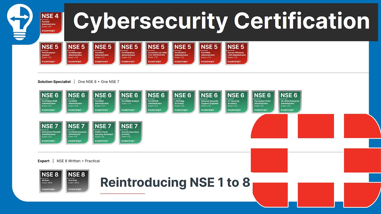 R&eacute;volution Fortinet NSE : Tout change en Octobre 2025 !