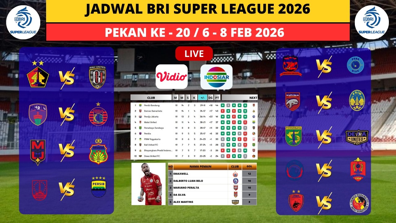 Jadwal Liga 1 Pekan Ke 20 Tanggal 6 - 8 Feb 2026 / Rekap Hasil dan Klasemen Sementara