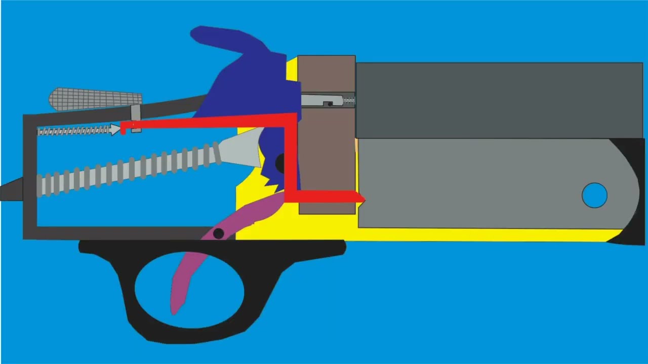 Culatra com modelo de trava não tradicional