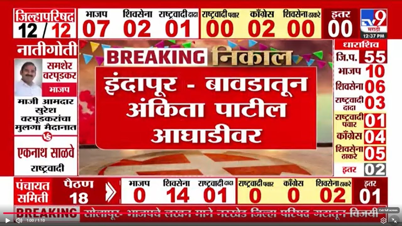 Harshvardhan Patil यांची कन्या Ankita Patil आघाडीवर | ZP Election Result 2026