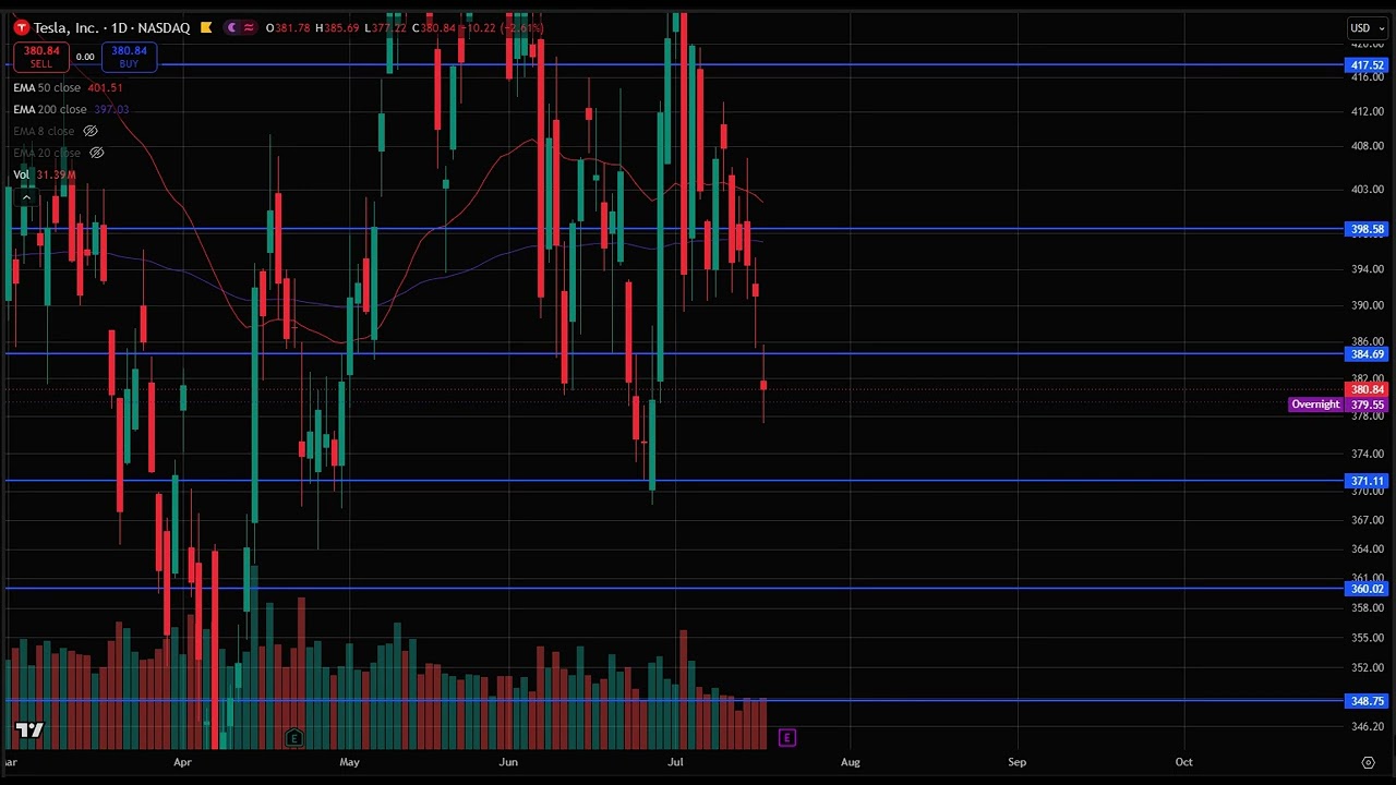 TSLA Stock (Tesla stock analysis) TSLA STOCK PREDICTION & analysis & news today