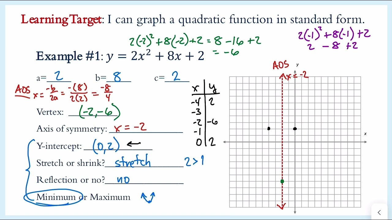 Section 8.5: Graphing Quadratics in Standard Form