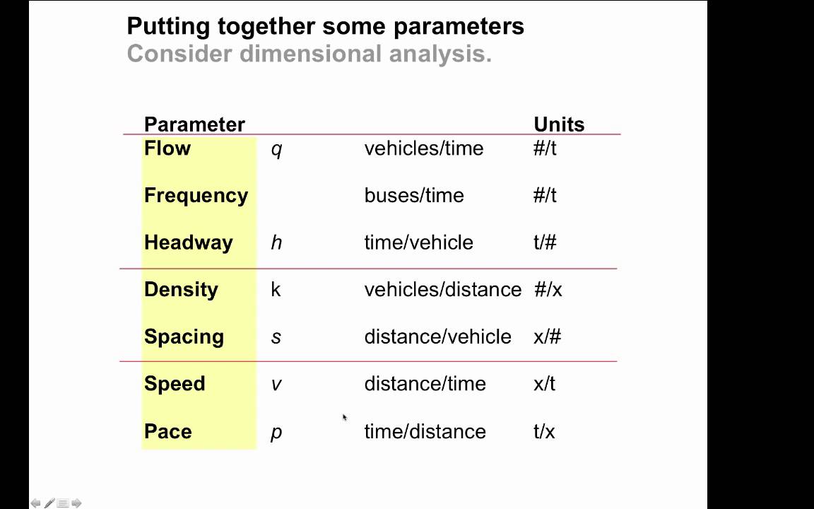 Traffic Flow Theory I