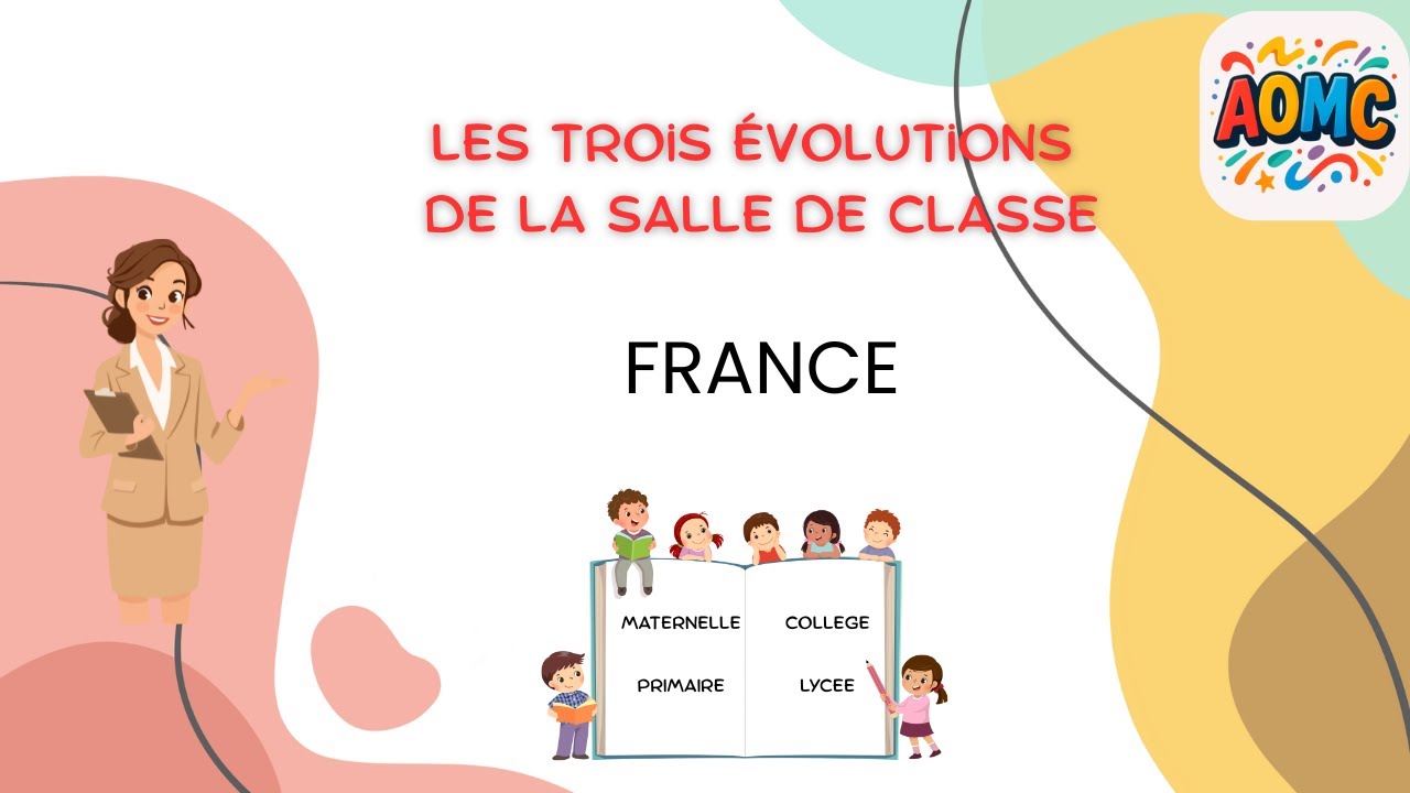 Les trois évolutions de la salle de classe