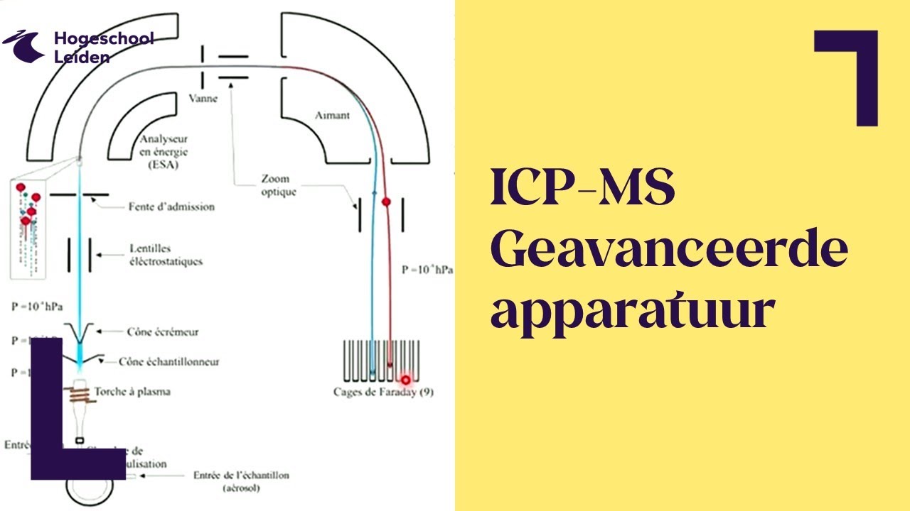 C07ASR college 11 Geavanceerde ICP MS technieken