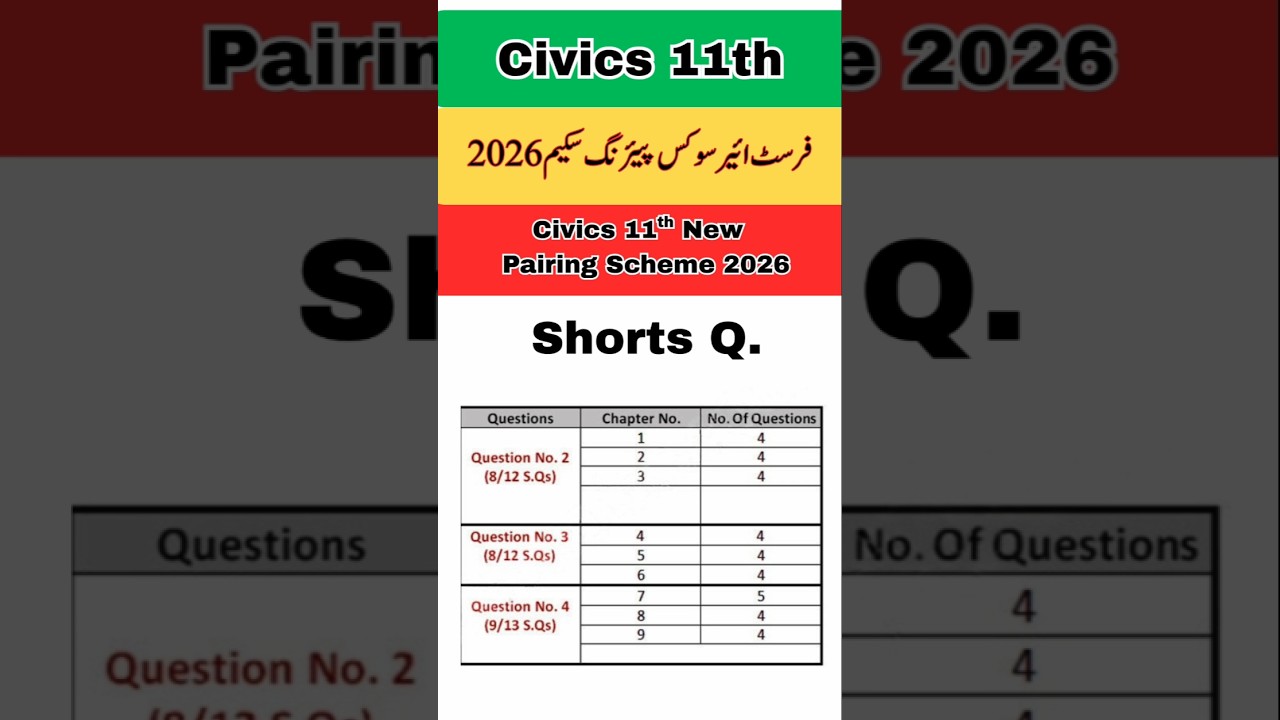 11th Civics New Pairing Scheme 2026 | 1st Year Civics Pairing Scheme 2026 Punjab Board | Civics gues