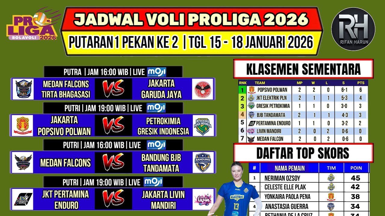Jadwal Voli Proliga 2026 Putaran 1 Pekan ke 2~Klasemen & Top Skors Proliga 2026 Terbaru~Live Moji