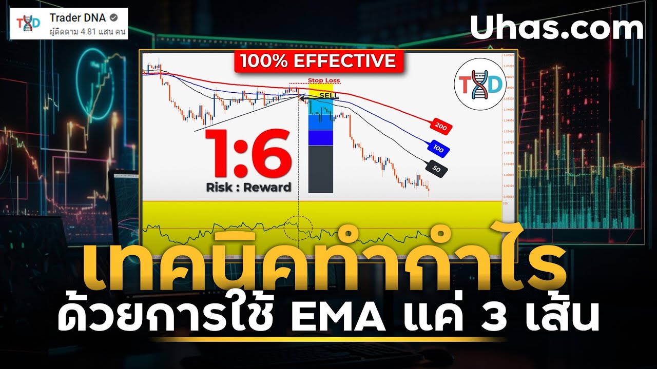 เทคนิคการทำกำไร เทรดทอง เทรด Forex ใช้ได้จริง!