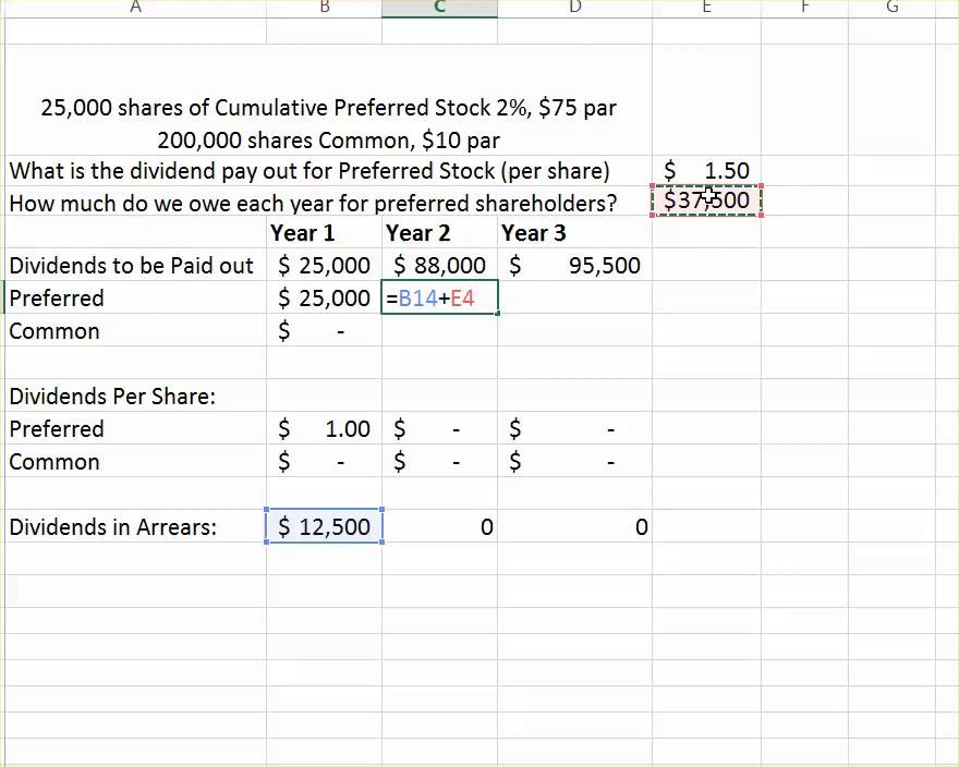 Corporation:  Cumulative Preferred Stock