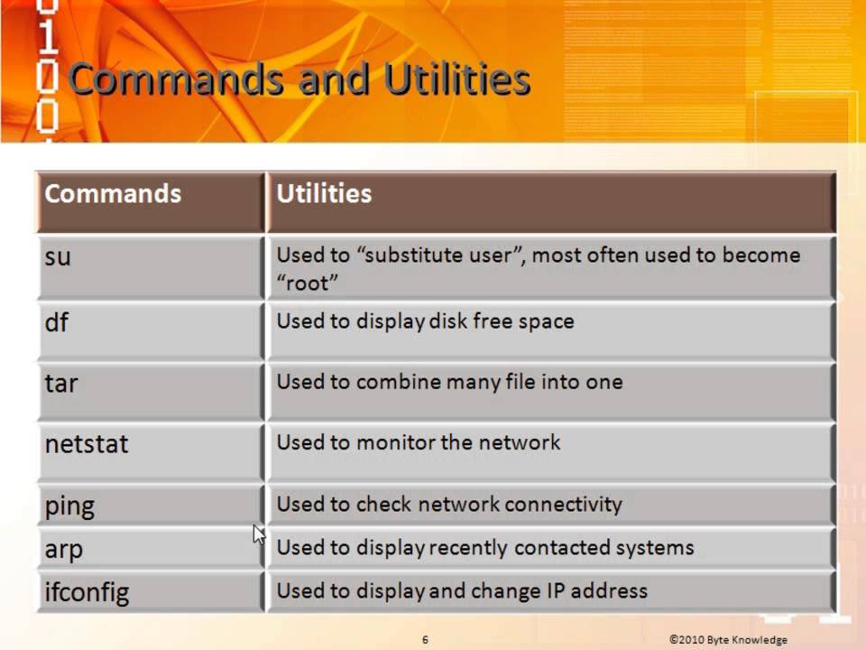 Learn about the System Administrator in AIX Fundamentals from GogoTraining