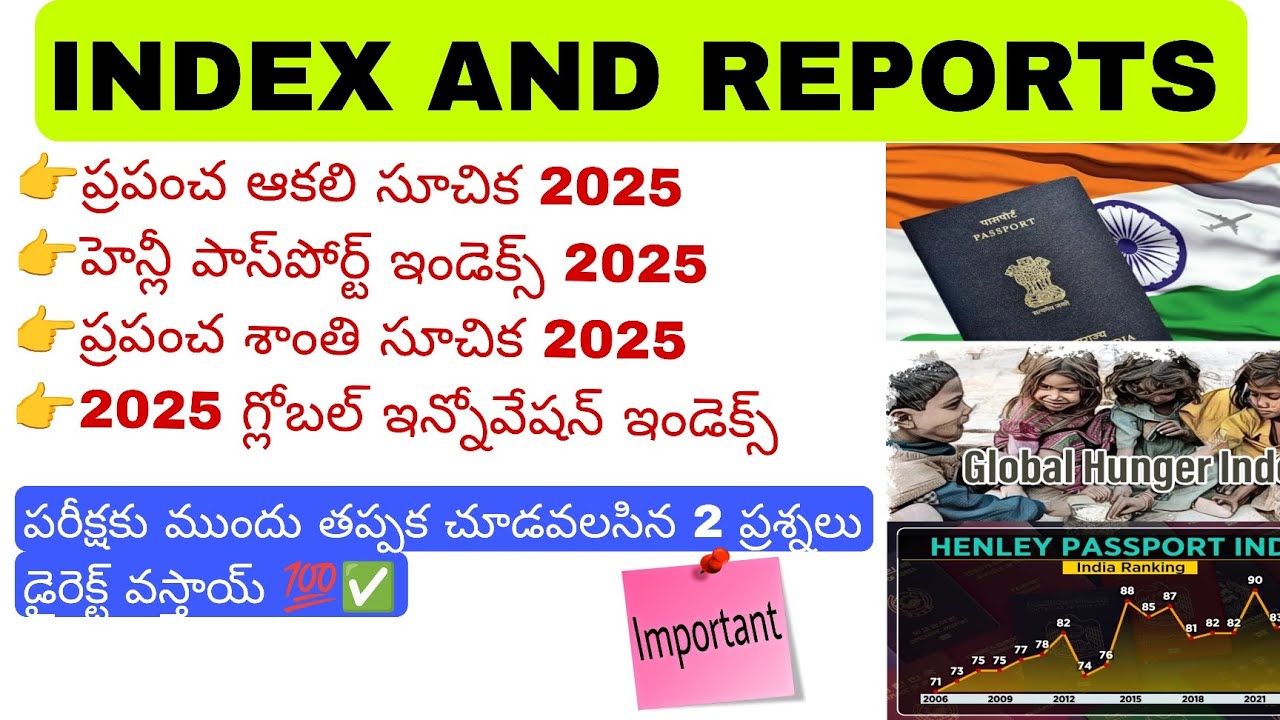 INDEX AND RANKING 2025 CURRENT AFFAIRS RRB GROUP D పరీక్ష 2025