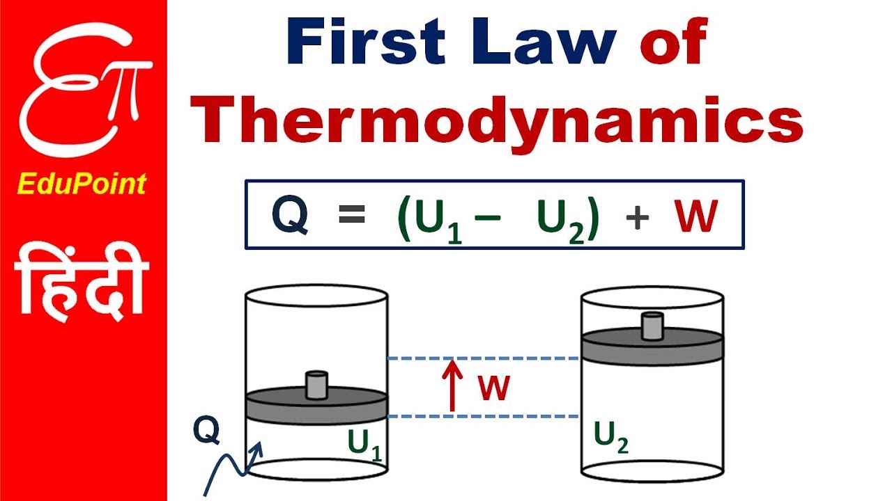 The First Law of Thermodynamics lecture | explained in HINDI