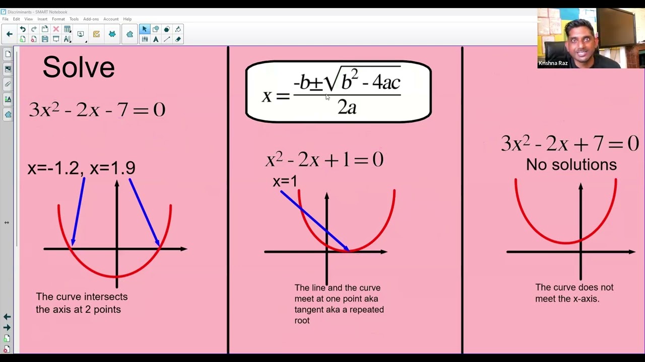 Discriminants