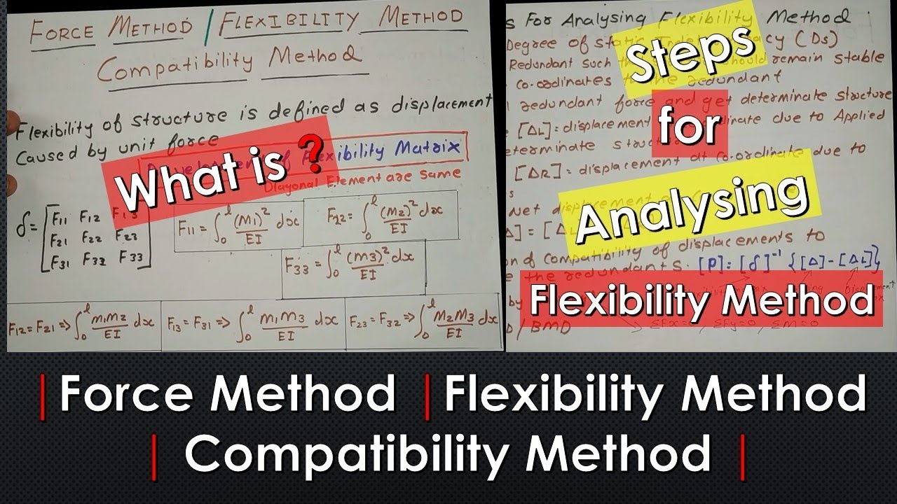 What is Force Method / Flexibility Method / Compatibility Method | Steps for Analysing