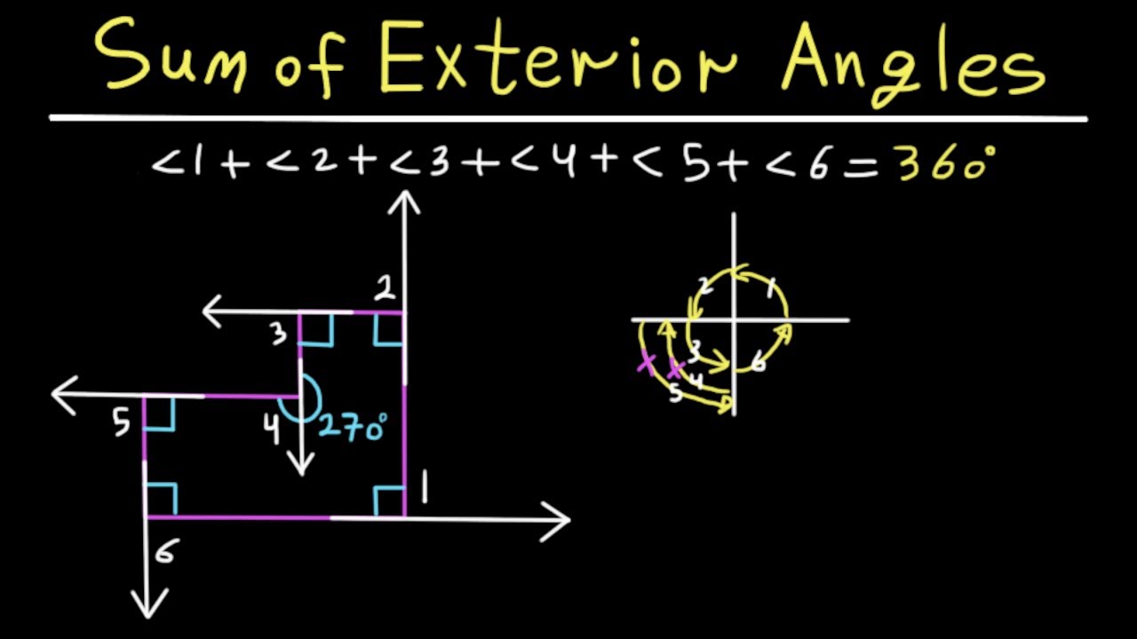 Sum of exterior angles of Concave Polygons - example