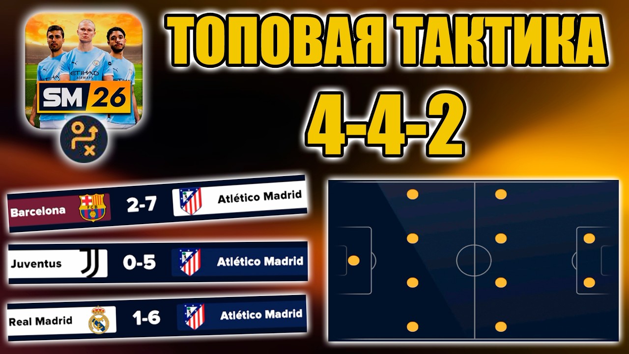 SM26 ТАКТИКИ ▶ ТА САМАЯ СХЕМА 4-4-2, ПО КОТОРОЙ ВЫ ХОТЕЛИ УВИДЕТЬ ВИДЕО!