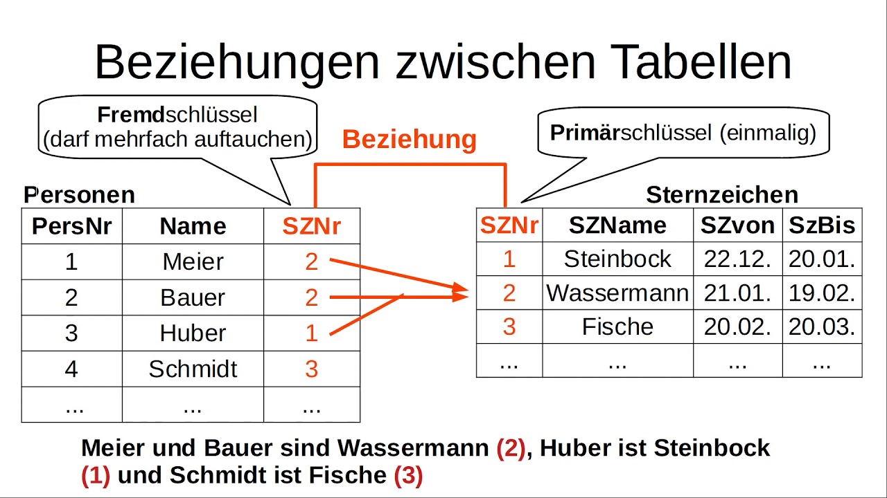 Datenbanken mit mehreren Tabellen
