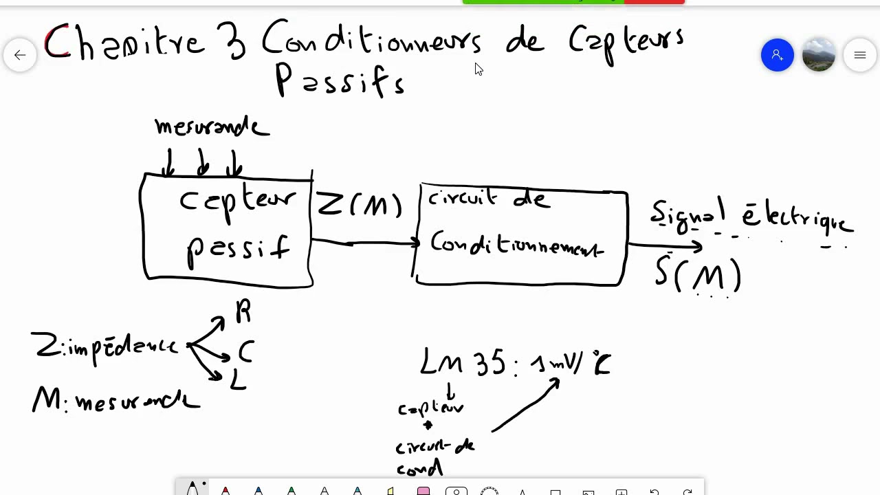 Capteurs et Instrumentation Cours4 : Conditionneurs des Capteurs Passifs