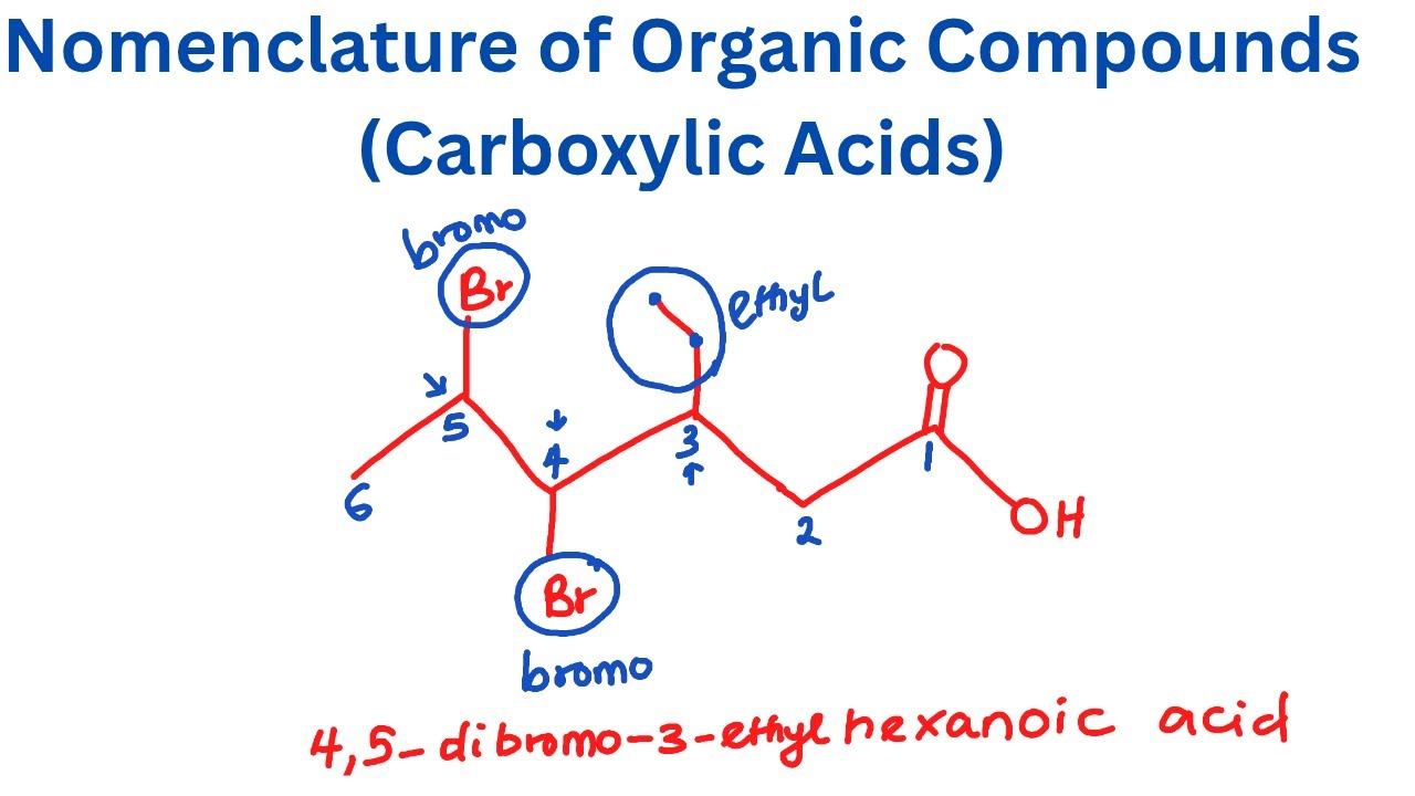 IUPAC Nomenclature of Organic Compounds (Carboxylic Acids)