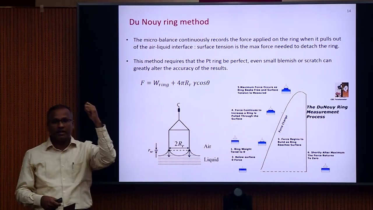 Fundamentals of Capillary Flows by Prof. Ashis Sen - Day 1(06-03-2023)