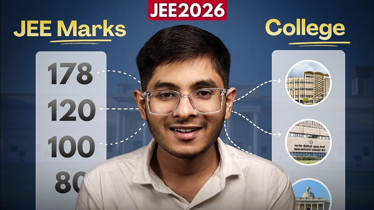 JEE Main 2026&nbsp;Marks vs Percentile vs&nbsp;Rank | Complete College Cutoff Guide for IIT NIT IIIT