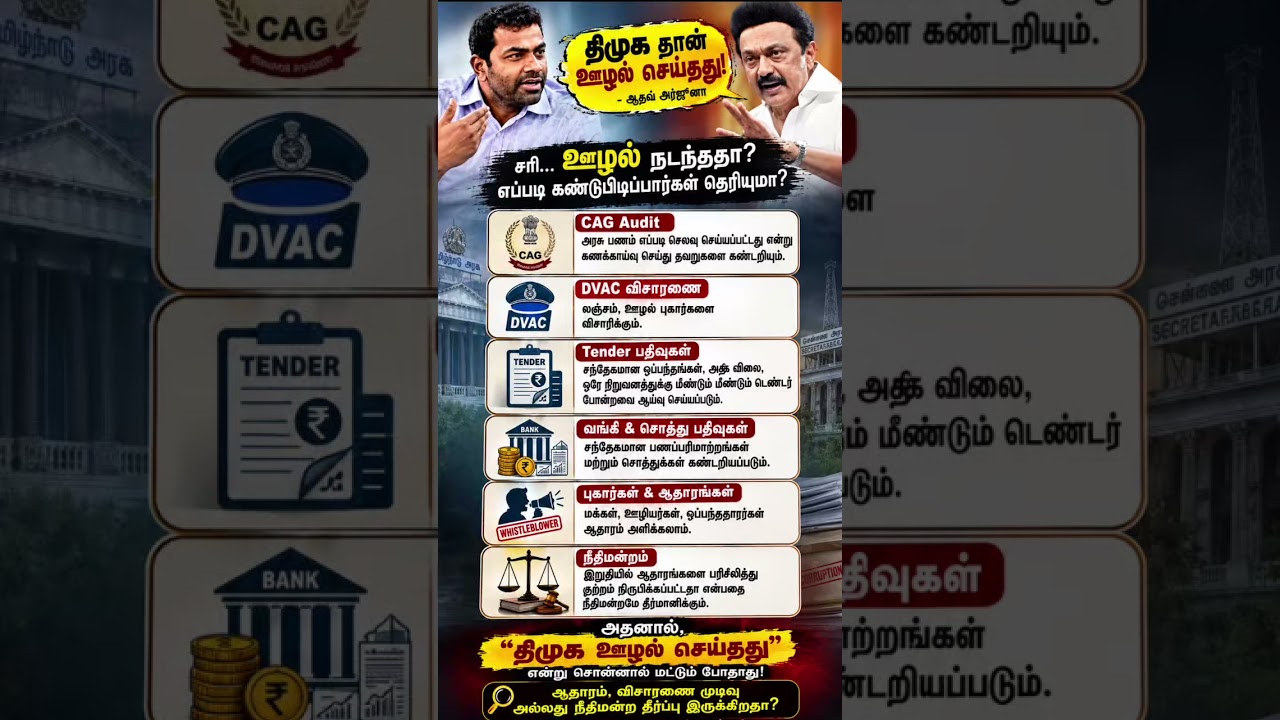 Are accusations enough? Where is the proof? #DMK #DMKStalin #AathavArjuna