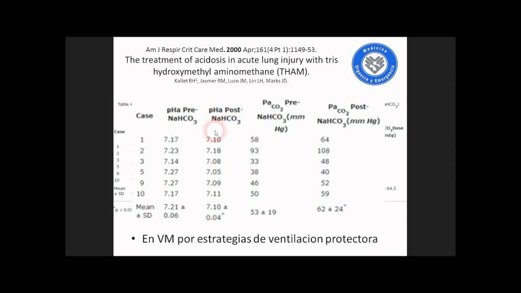 Bicarbonato de Sodio, Iatrogenia o Mera Ignorancia. www.mue.cl #FOAMed